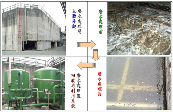 http://www.cmfc.com.tw/images/green/Wastewater.jpg